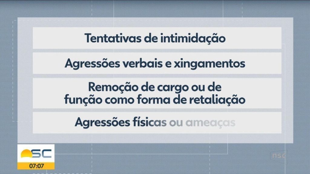 A Crise Silenciosa: Violência Contra Professores Atinge Patamares Alarmantes no Brasil